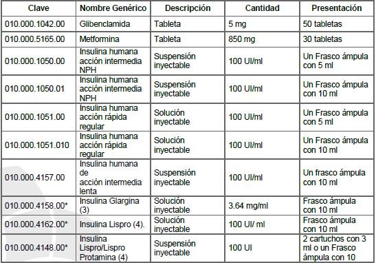 A qui n se le deben hacer las pruebas para detectar la diabetes